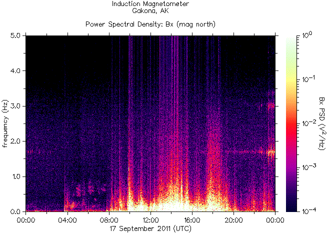   ,    HAARP 17  2011 .