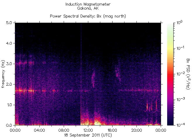   ,    HAARP 18  2011 .