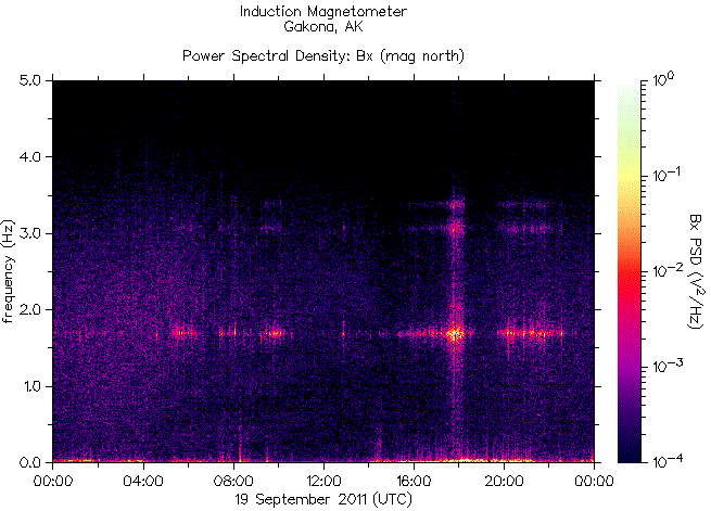   ,    HAARP 19  2011 .