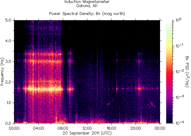   ,    HAARP 20  2011 .