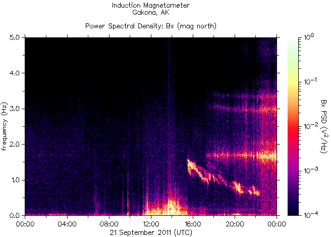   ,    HAARP 21  2011 .