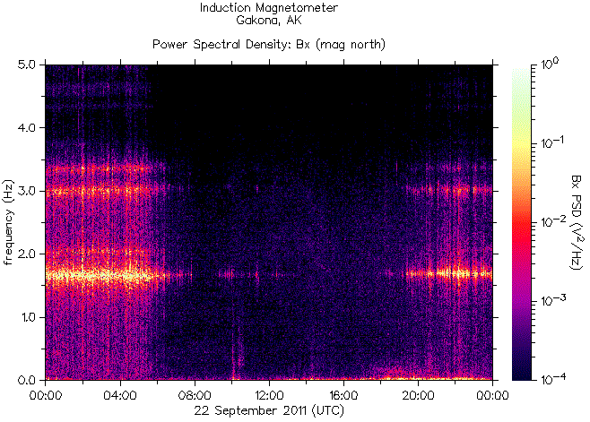   ,    HAARP 22  2011 .