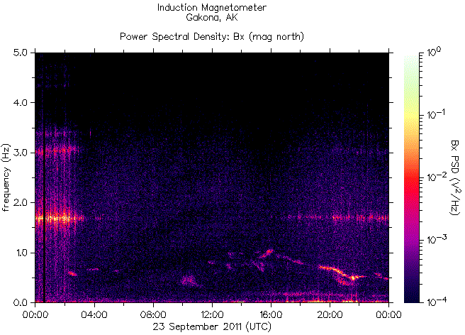   ,    HAARP 23  2011 .