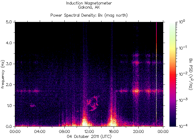   ,    HAARP 04  2011 .