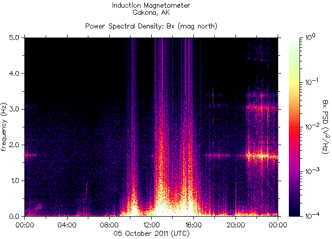   ,    HAARP 05  2011 .