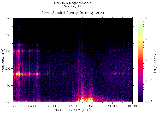   ,    HAARP 06  2011 .