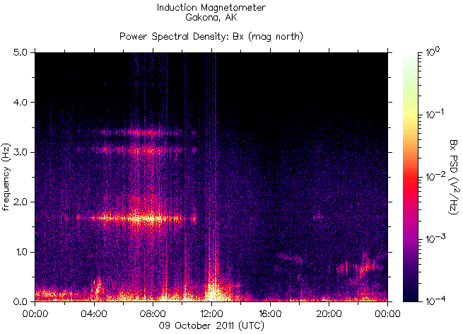   ,    HAARP 09  2011 .