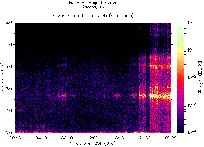   ,    HAARP 10  2011 .