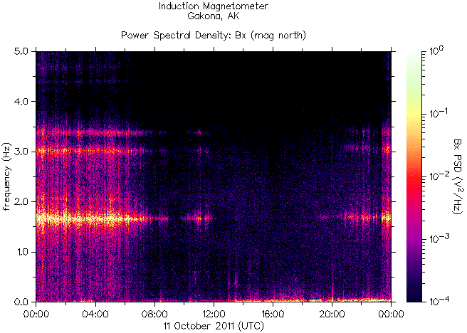   ,    HAARP 11  2011 .