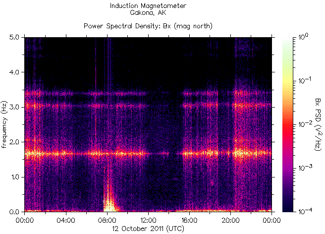  ,    HAARP 12  2011 .