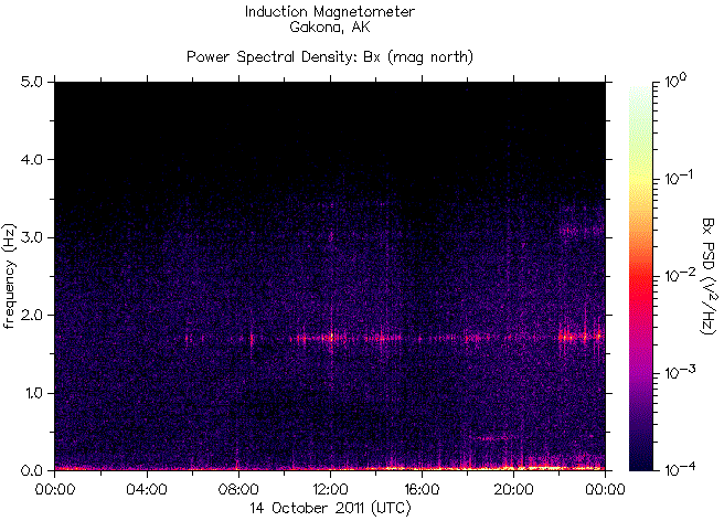   ,    HAARP 14  2011 .