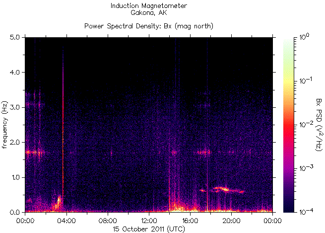   ,    HAARP 15  2011 .