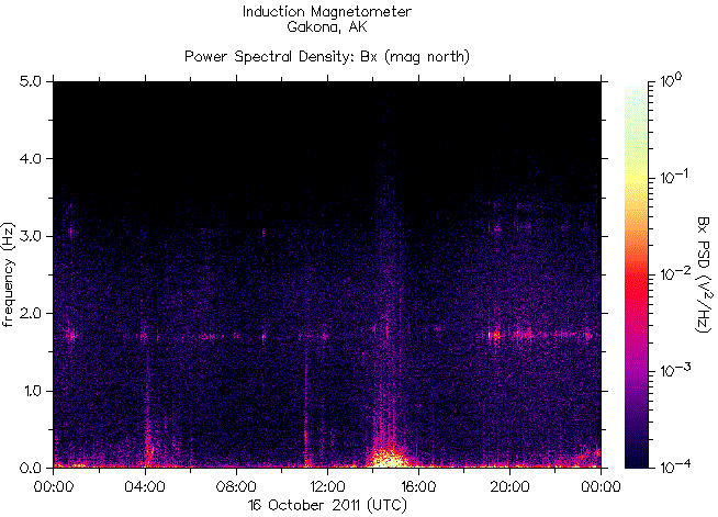   ,    HAARP 16  2011 .