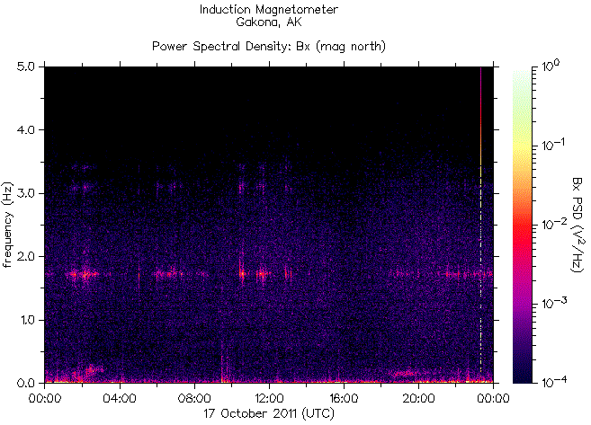   ,    HAARP 17  2011 .