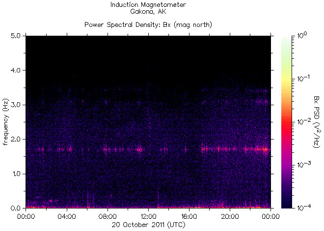   ,    HAARP 20  2011 .