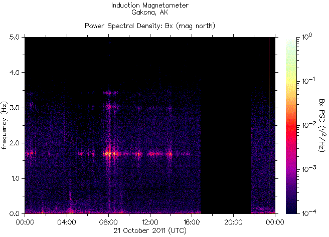   ,    HAARP 21  2011 .