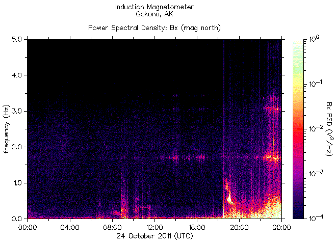   ,    HAARP 24  2011 .