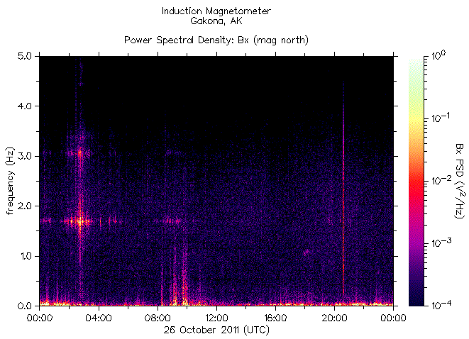   ,    HAARP 26  2011 .
