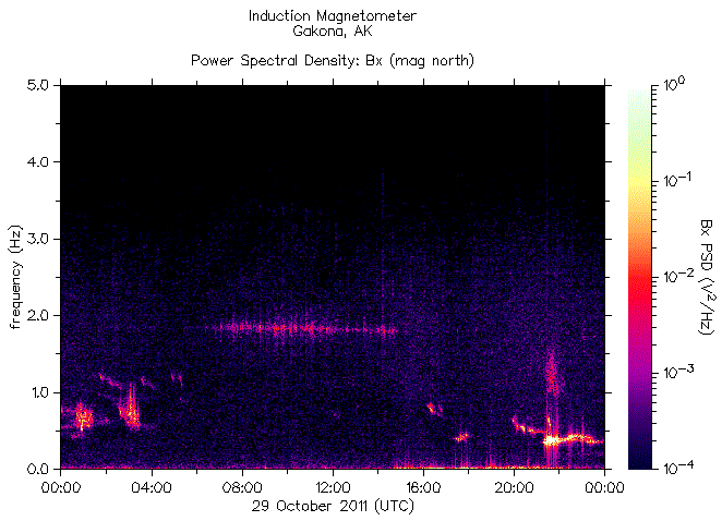   ,    HAARP 29  2011 .