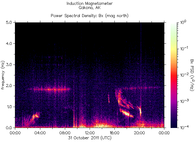   ,    HAARP 31  2011 .
