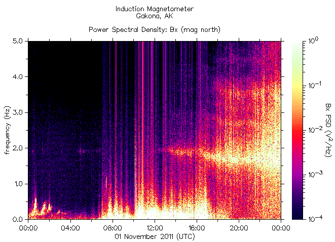   ,    HAARP 1  2011 .