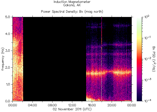   ,    HAARP 2  2011 .