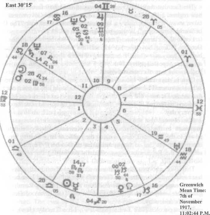 The Horoscope of the Soviet Regime.
		The 8th of November 1917, 2:04 A.M., Petrograd.