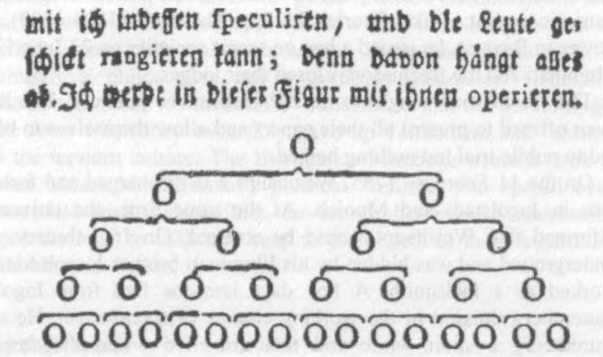 Weishaupt's original Illuminati system